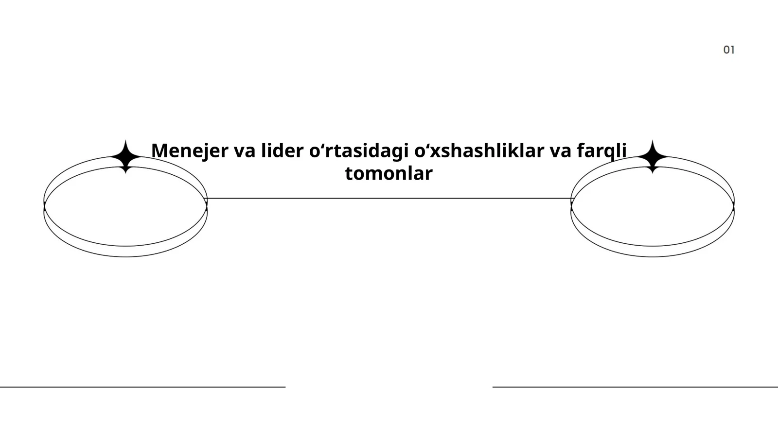 Menejer va lider oʻrtasidagi oʻxshashliklar va farqli tomonlar
