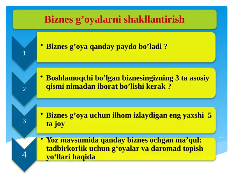 Biznes g’oyalarni shakllantirish