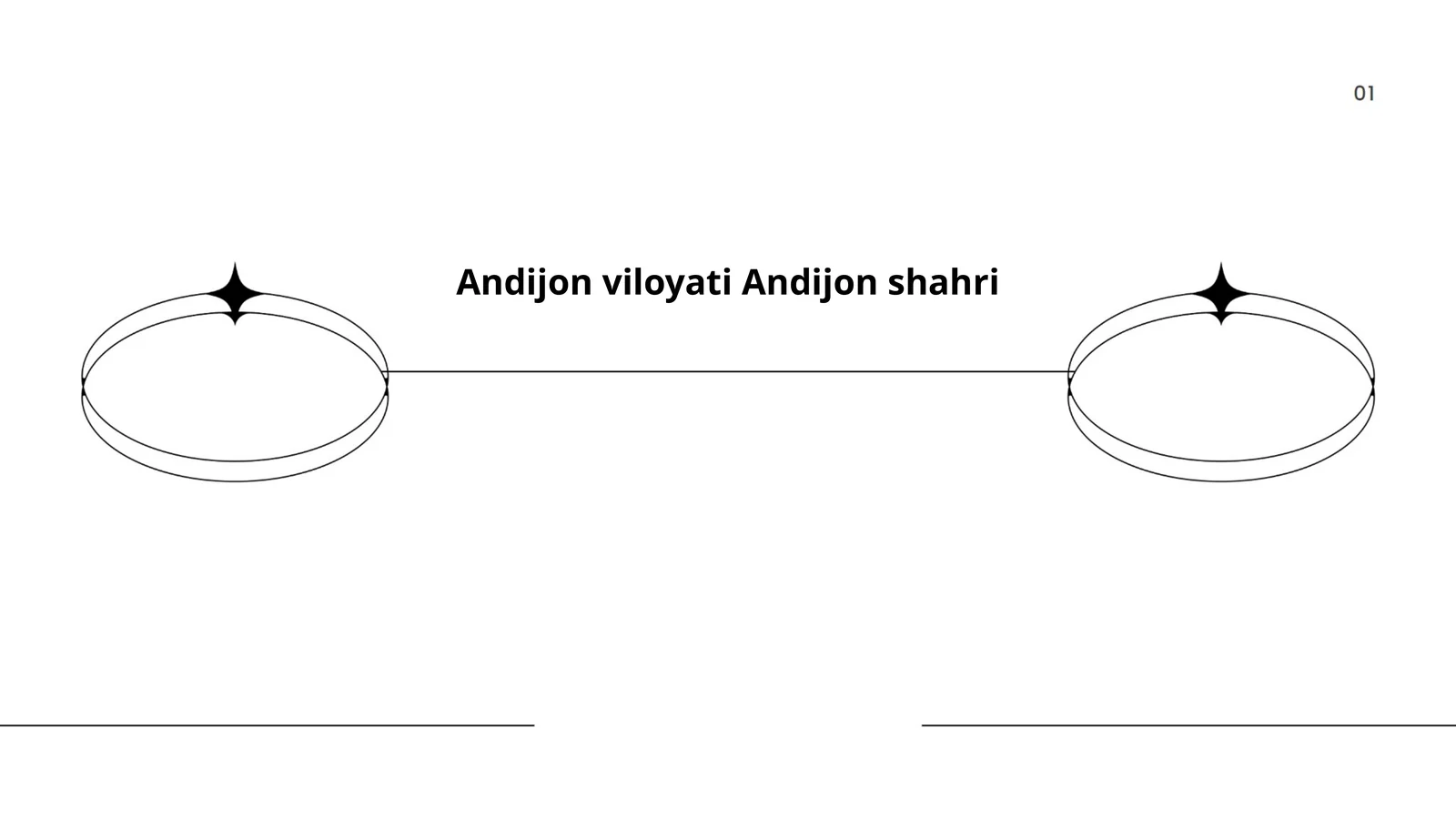 Andijon shahri tarixi