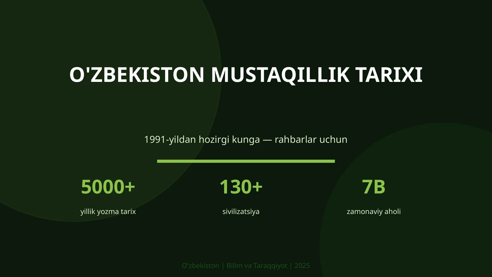 O'zbekiston Mustaqillik Tarixi