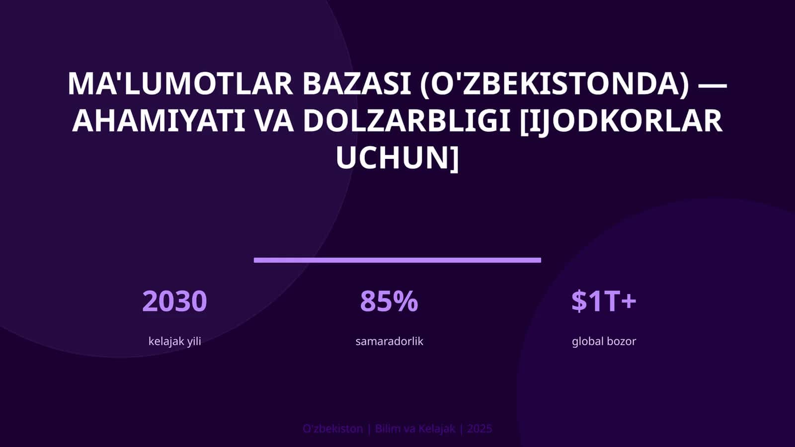 Ma'lumotlar bazasi (O'zbekistonda) — ahamiyati va dolzarbligi [ijodkorlar uchun]
