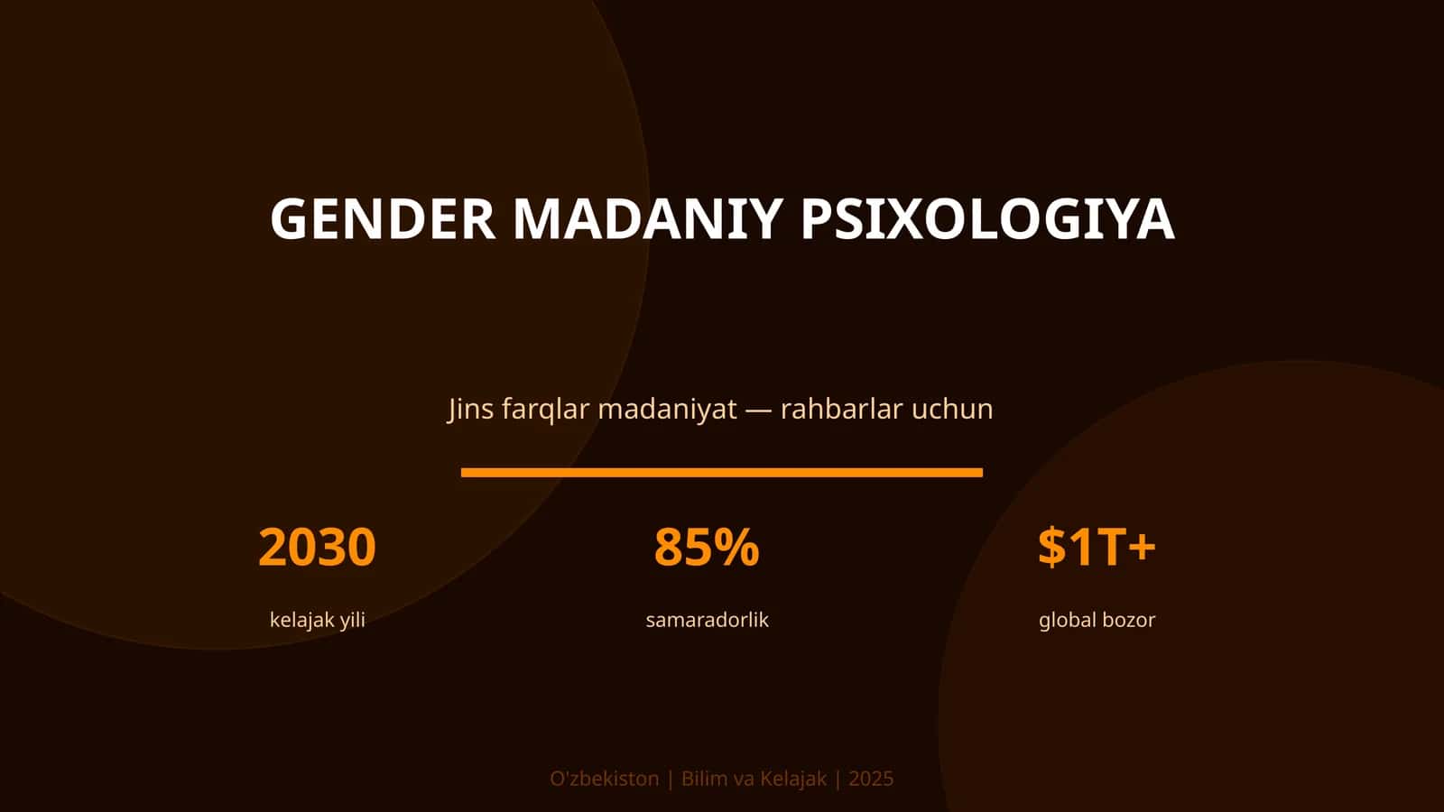 Gender madaniy psixologiya