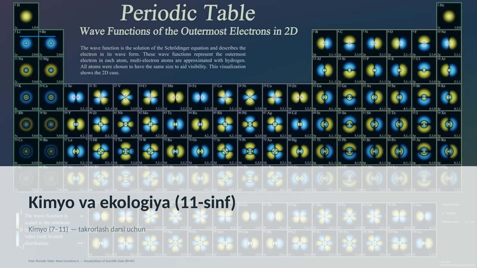 Kimyo va ekologiya (11-sinf)