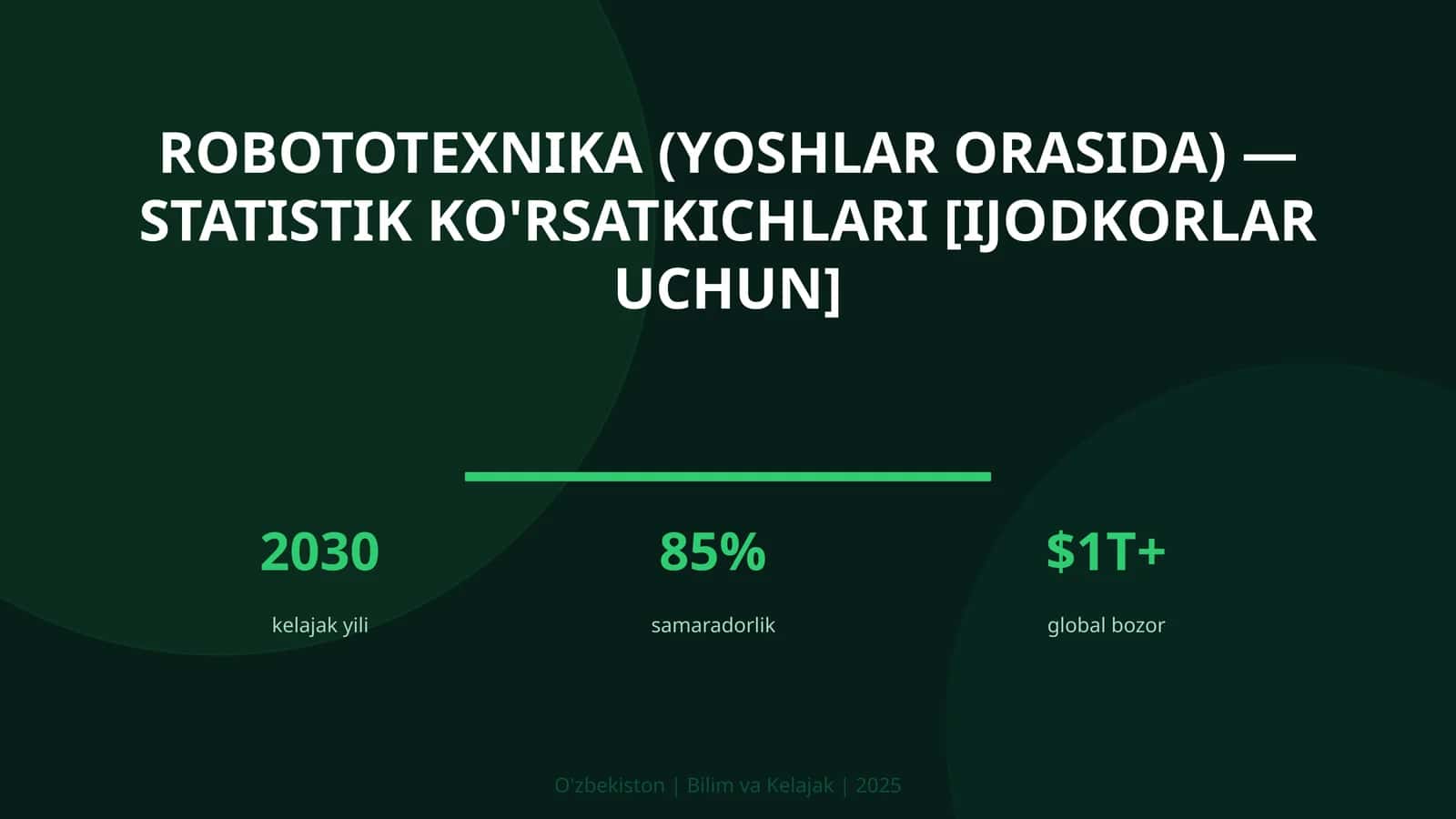 Robototexnika (yoshlar orasida) — statistik ko'rsatkichlari [ijodkorlar uchun]