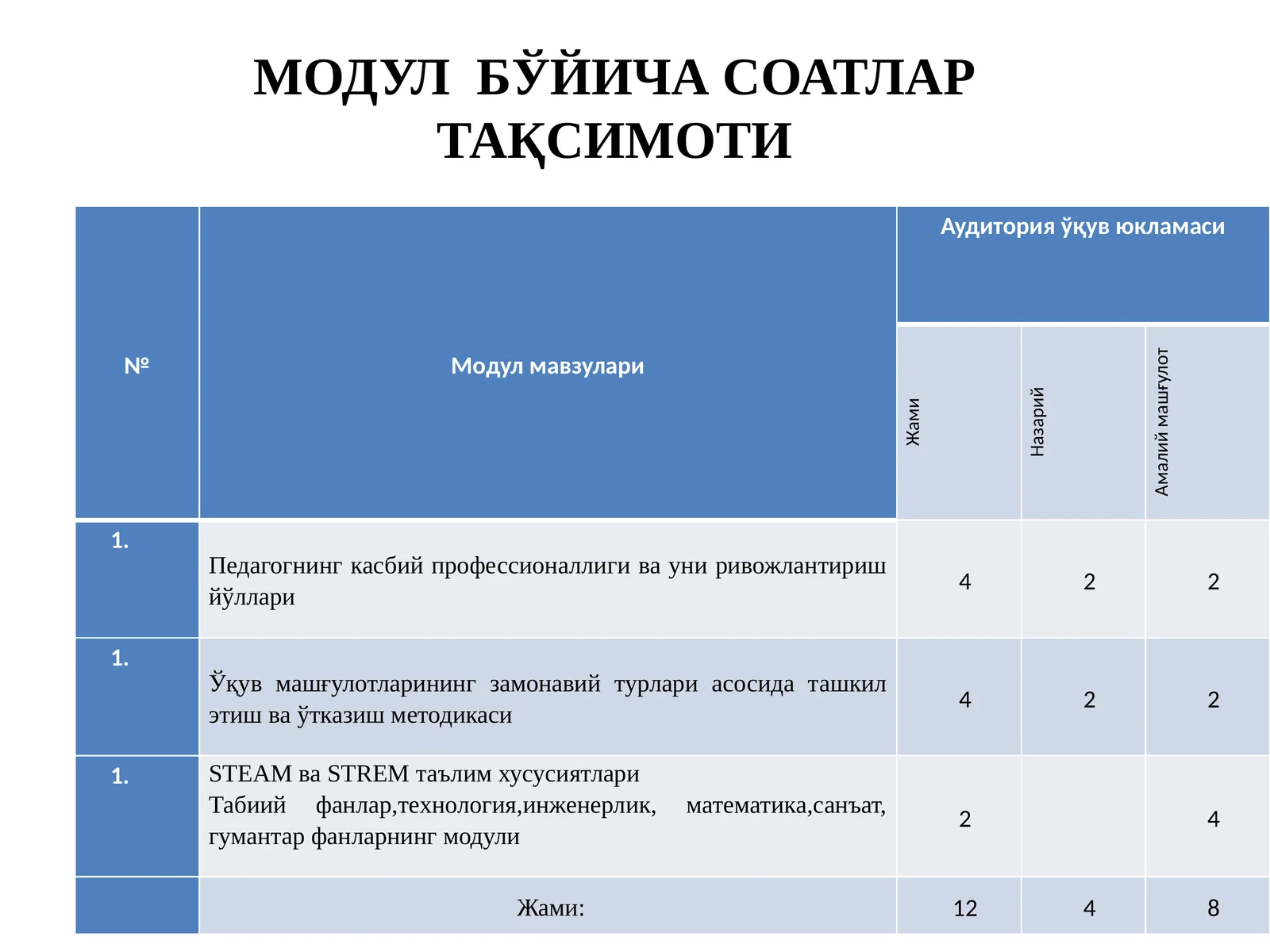Педагогнинг касбий профессионаллиги ва уни ривожлантириш йўллари