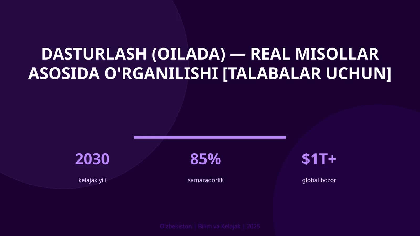 Dasturlash (Oilada) - Real Misollar Asosida O'rganilishi [Talabalar Uchun]