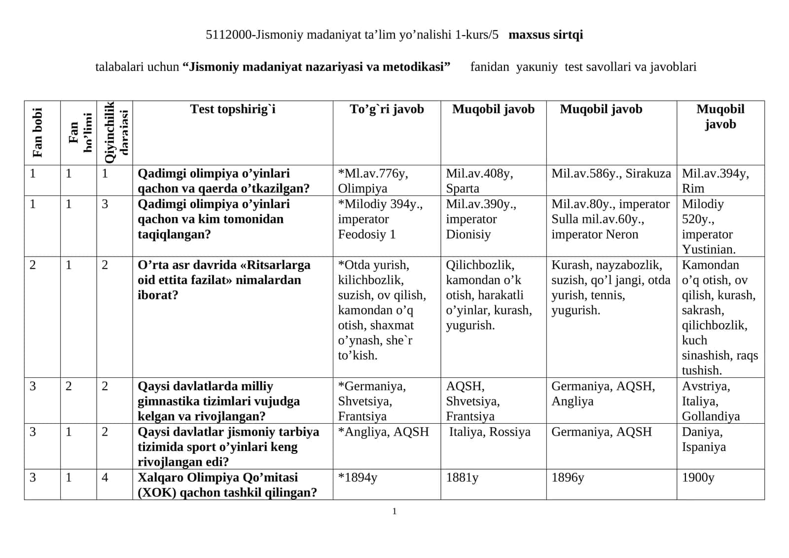 “Jismoniy madaniyat nazariyasi va metodikasi” fanidan yaкuniy test savollari va javoblari
