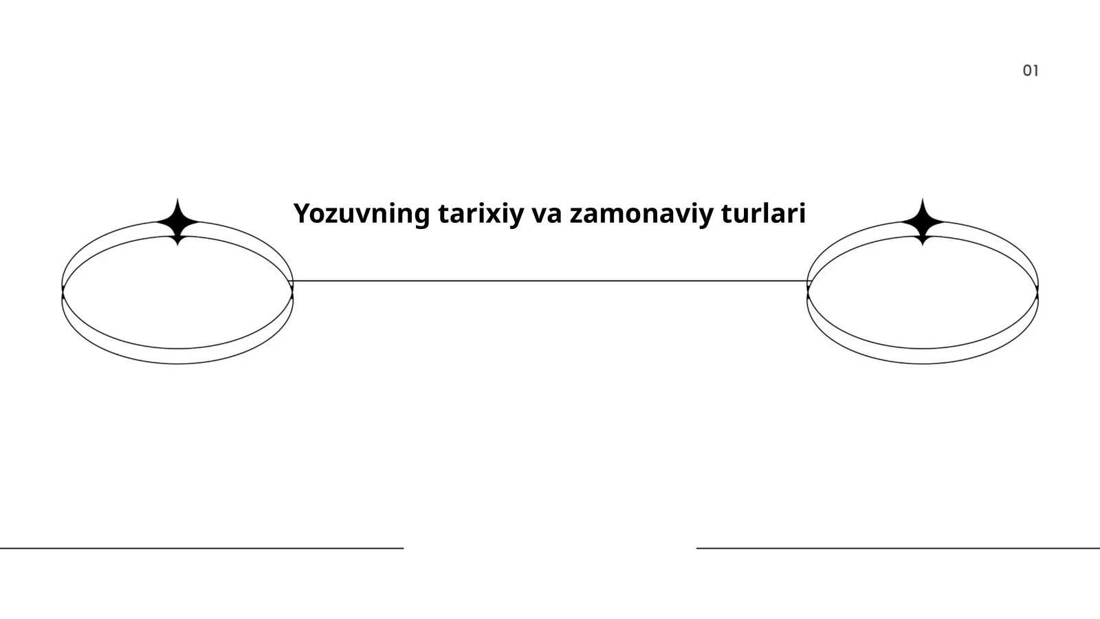 Yozuvning tarixiy va zamonaviy turlari