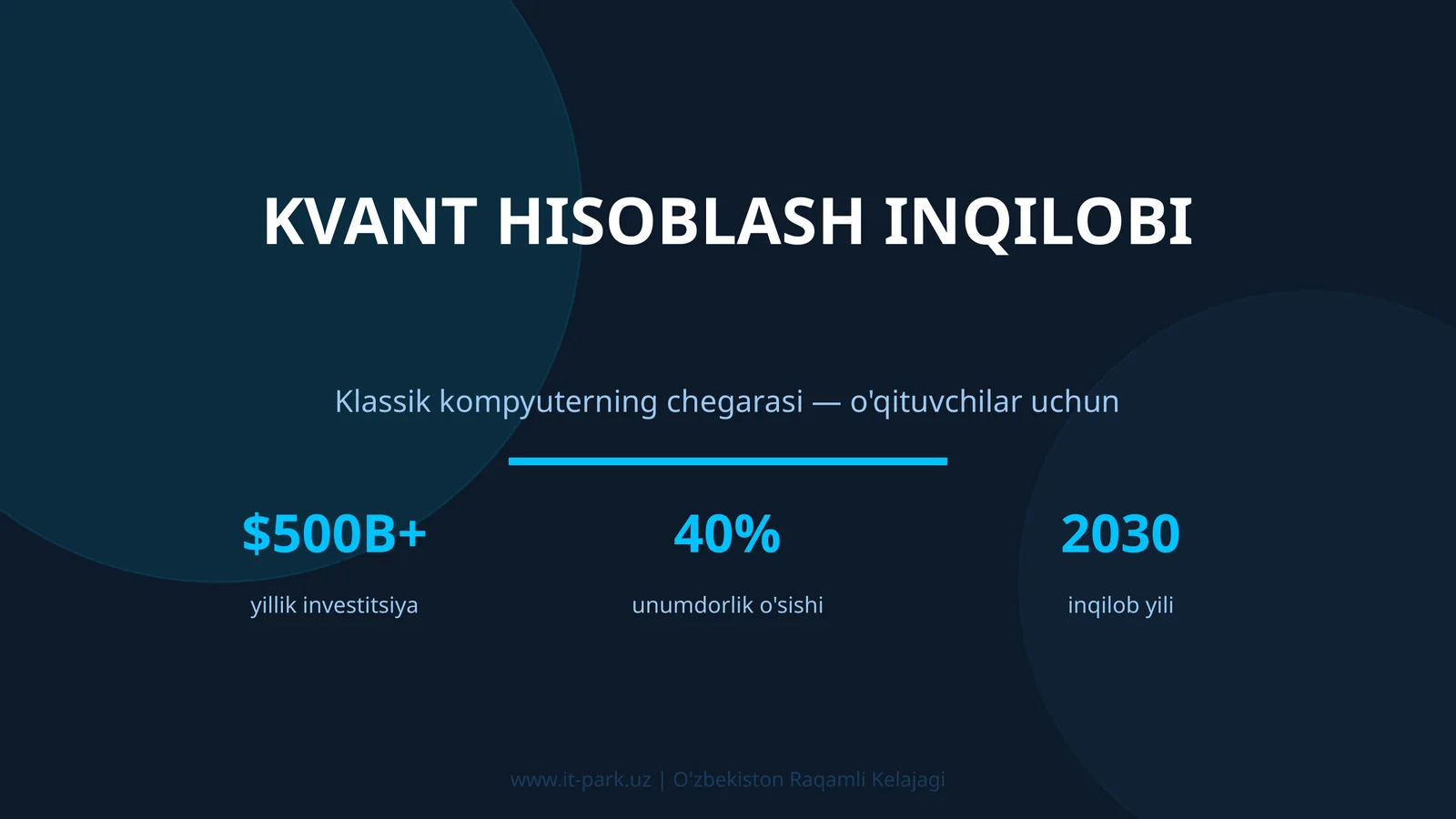KVANT HISOBLASH INQILOBI