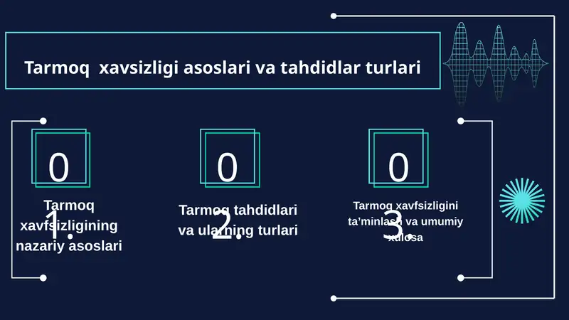 Tarmoqxavsizligi asoslari va tahdidlari turlari