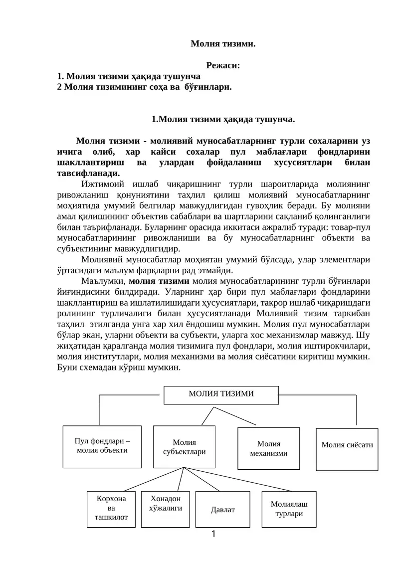 Молия тизими
