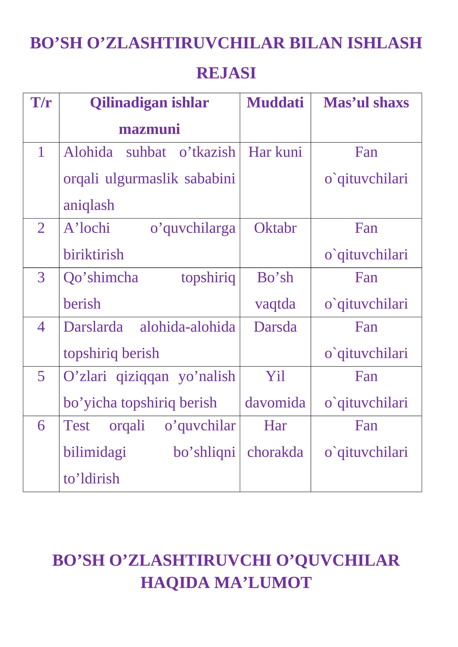 BO’SH O’ZLASHTIRUVCHILAR BILAN ISHLASH REJASI