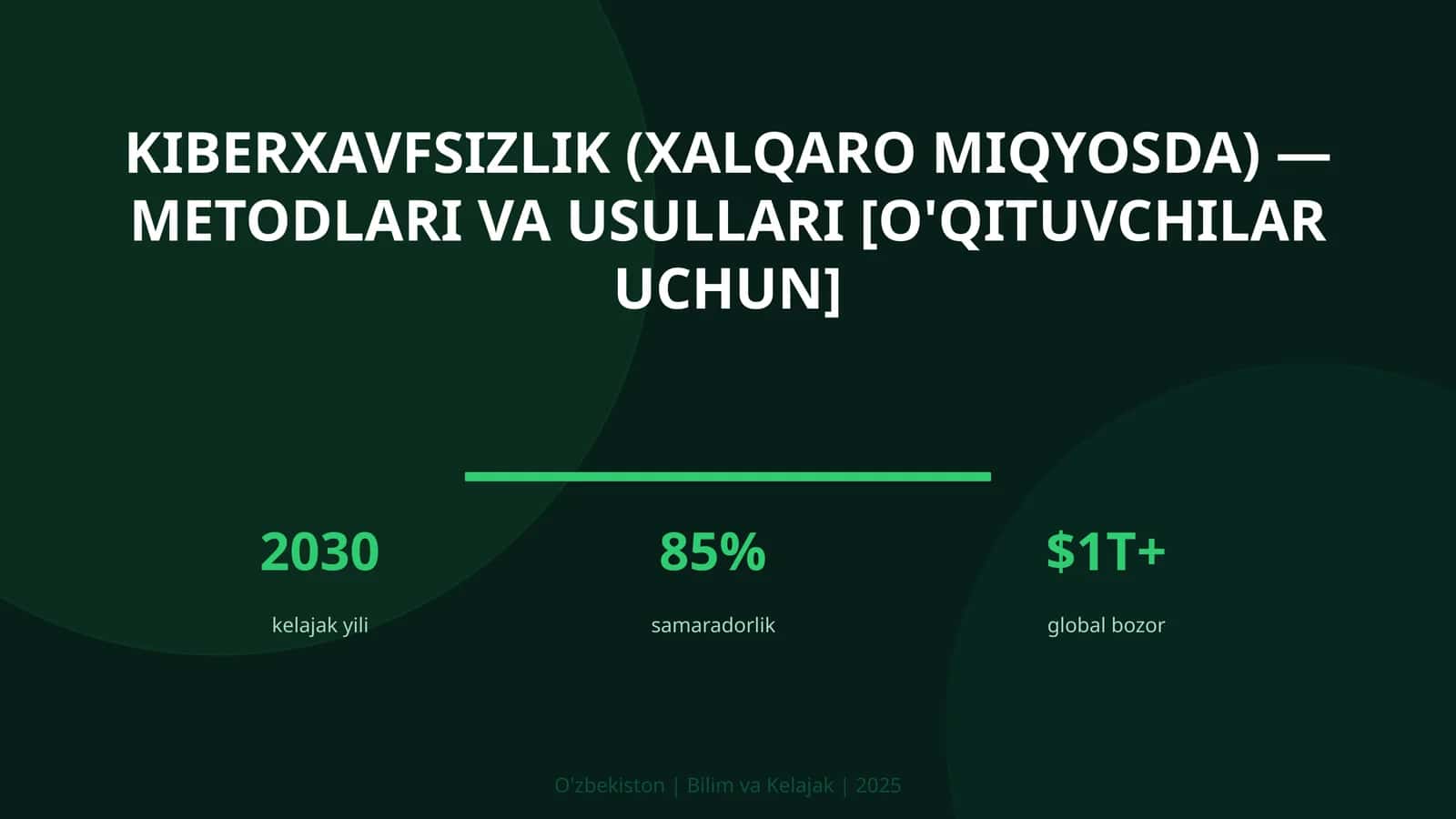 Kiberxavfsizlik (xalqaro miqyosda) — metodlari va usullari [o'qituvchilar uchun]