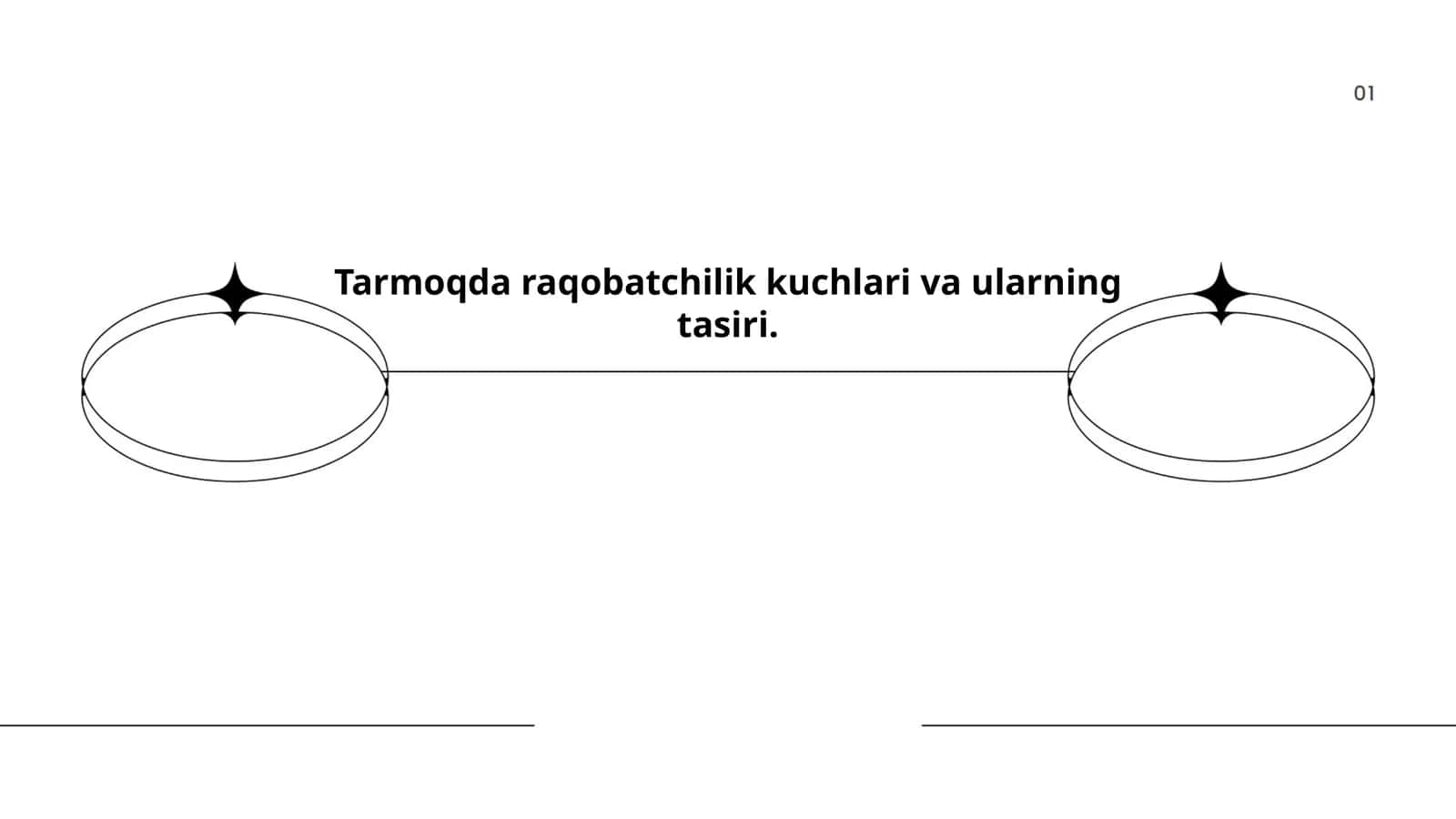 Raqobatchilik kuchlari va ularning tasiri