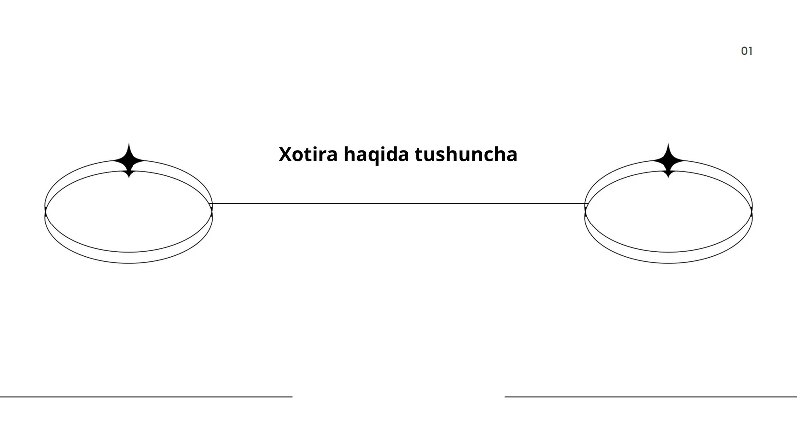 Xotira haqida tushuncha