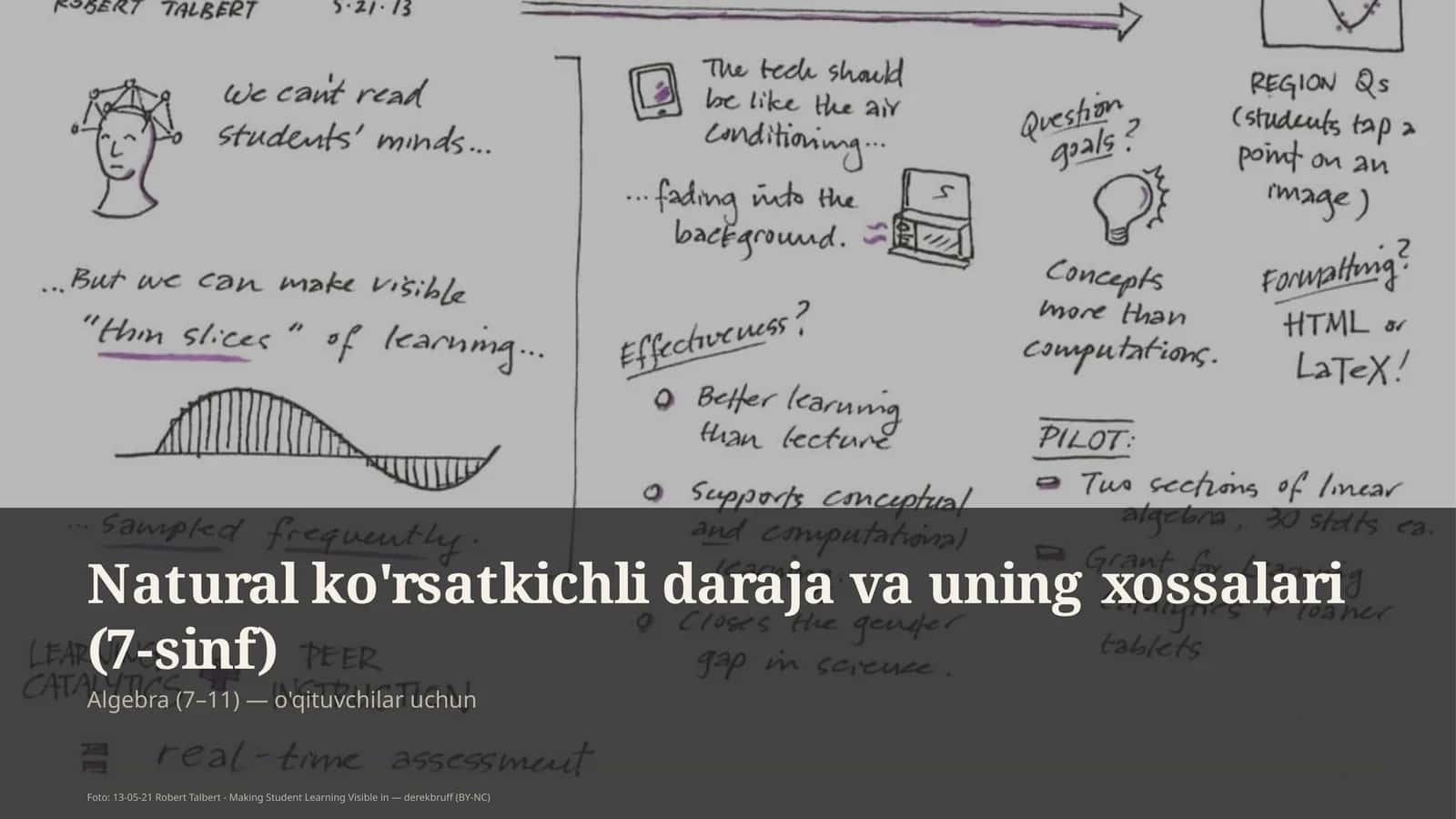 Natural ko'rsatkichli daraja va uning xossalari (7-sinf)