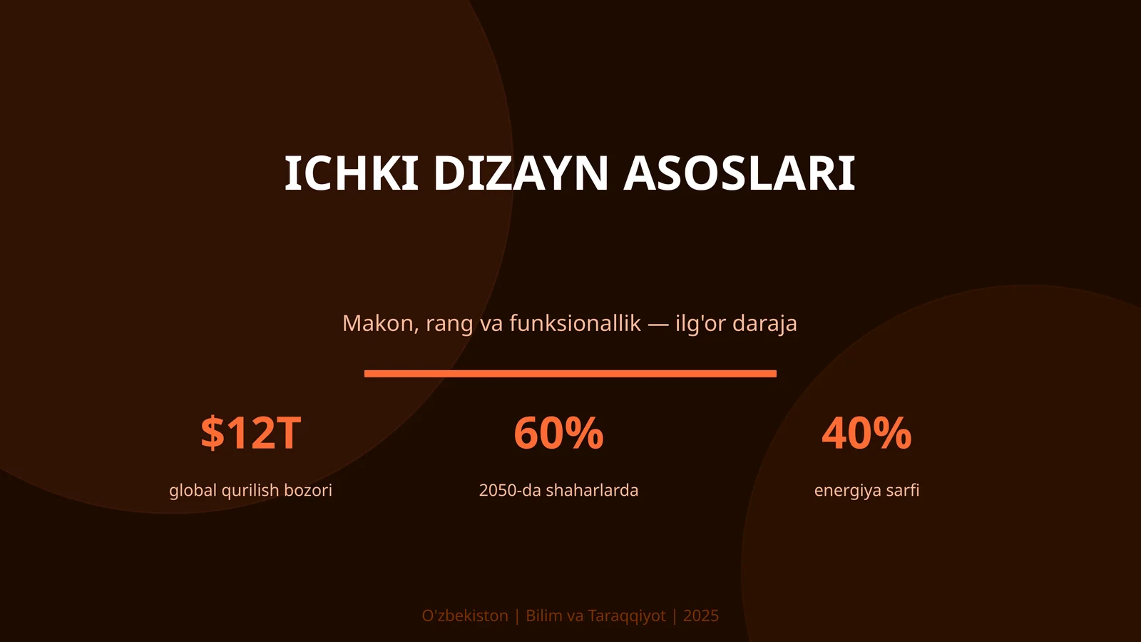 Ichki dizayn asoslari