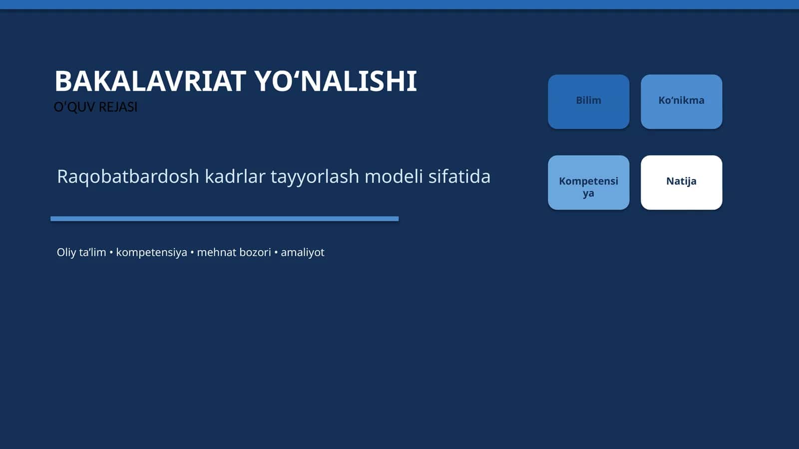 Bakalavriat yoʻnalishi oʻquv rejasi raqobatbardosh kadrlar tayyorlash modeli sifatida
