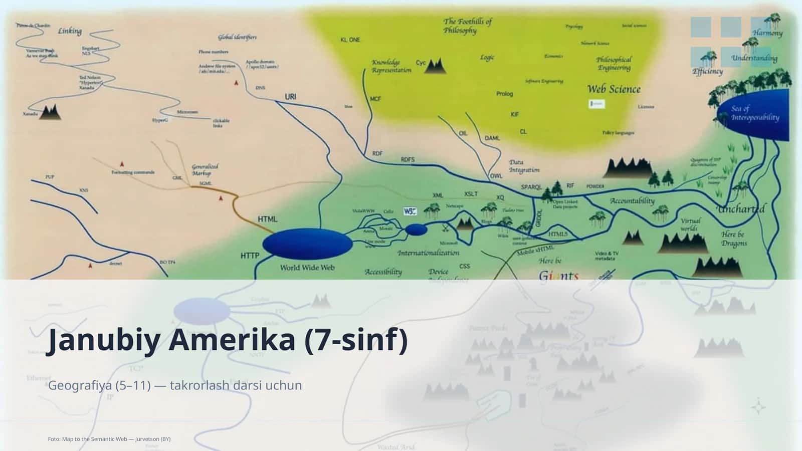 Janubiy Amerika (7-sinf)