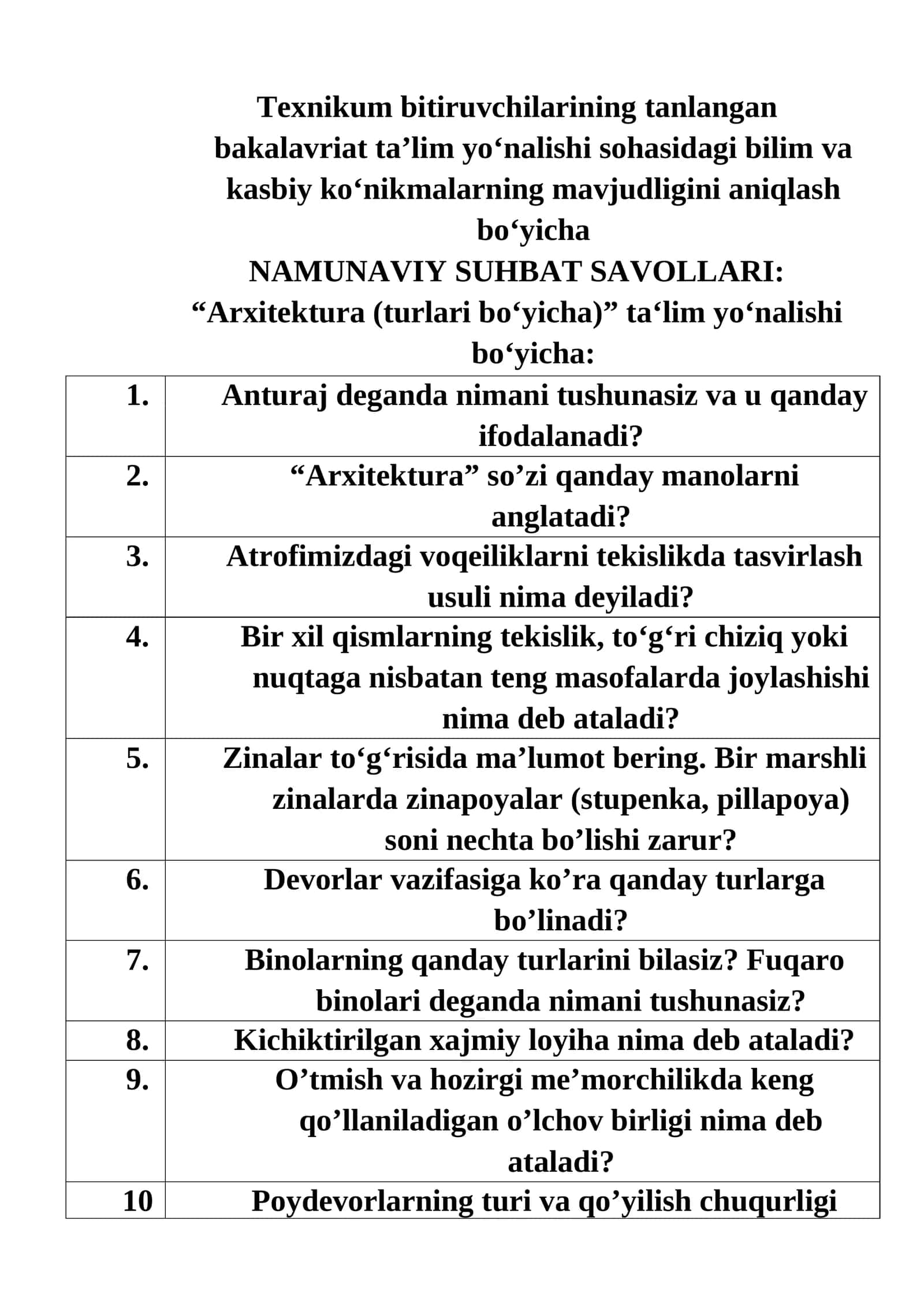 texnikum bitiruvchilar uchun NAMUNAVIY SUHBAT SAVOLLARI: “Arxitektura (turlari bo‘yicha)” ta‘lim yo‘nalishi bo‘yicha