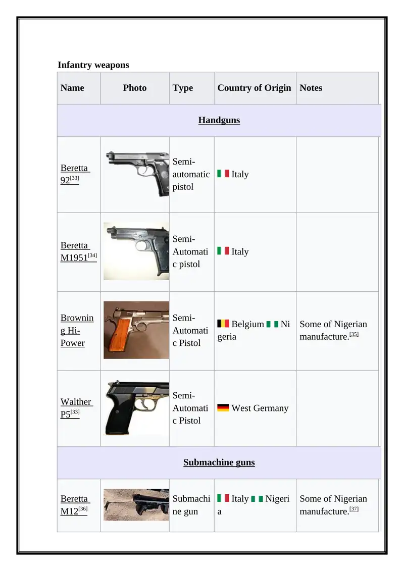 Beretta 92
