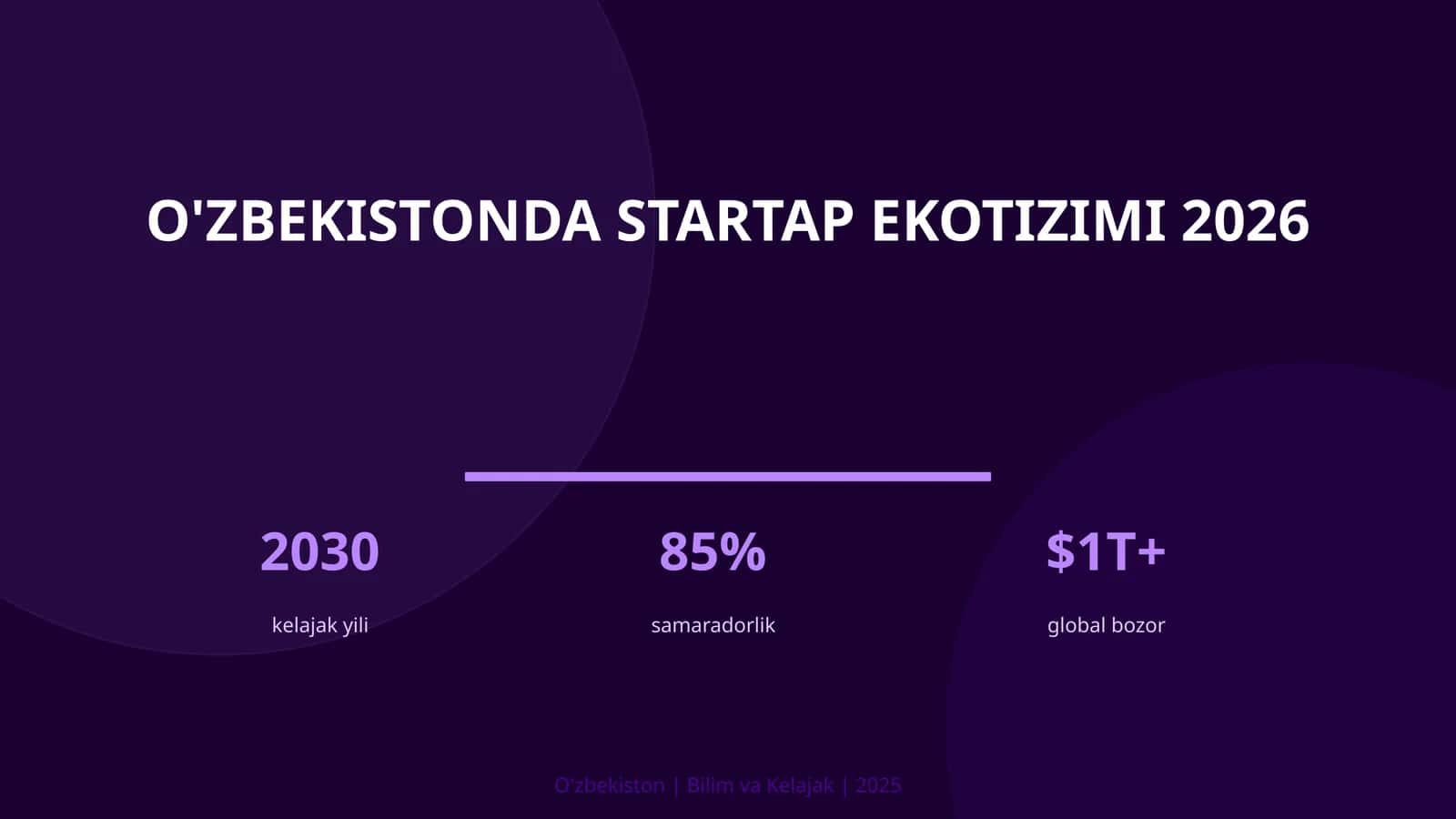 O'zbekistonda Startap Ekotizimi 2026