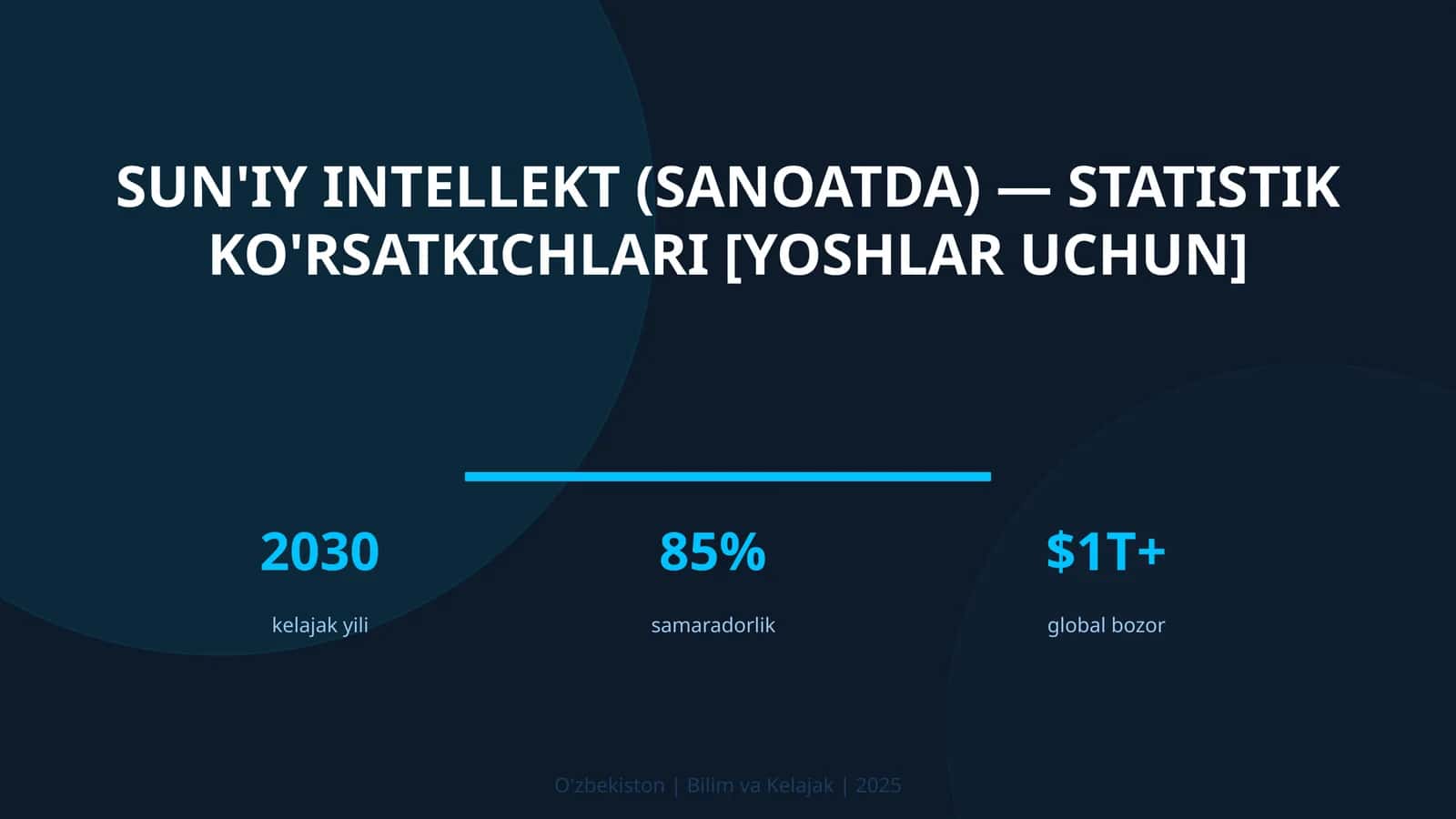 Sun'iy intellekt (sanoatda) — statistik ko'rsatkichlari [yoshlar uchun]