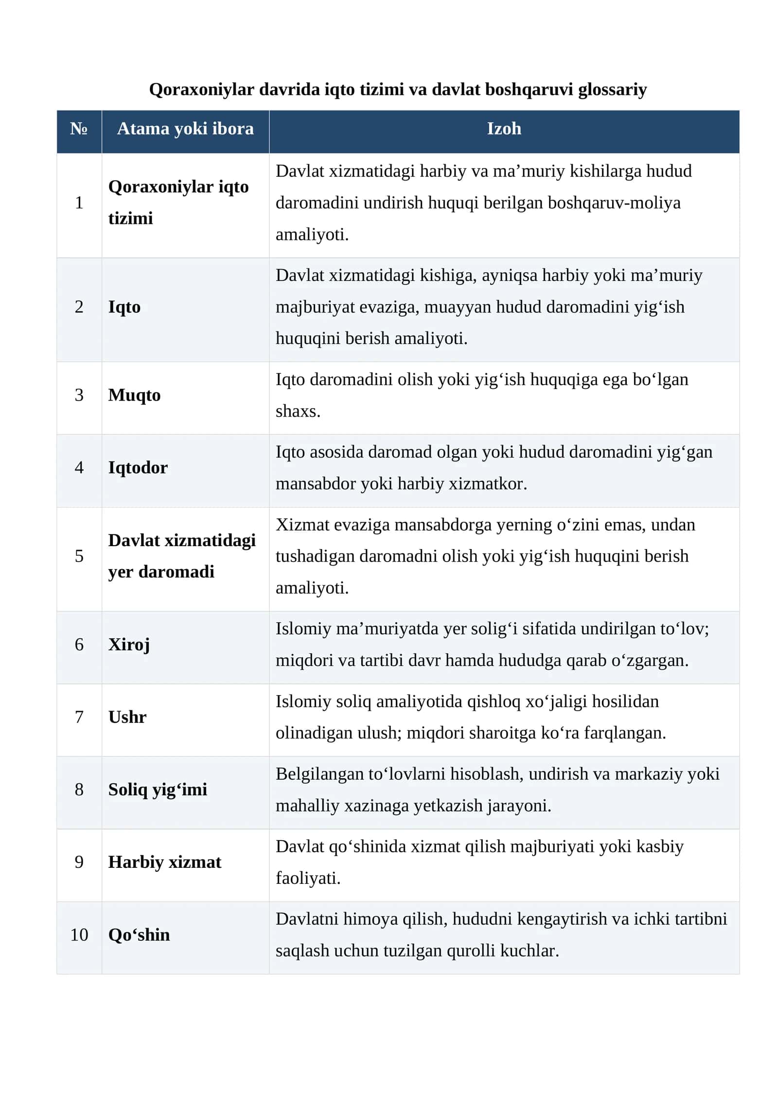 Qoraxoniylar davrida iqto tizimi va davlat boshqaruvi glossariy