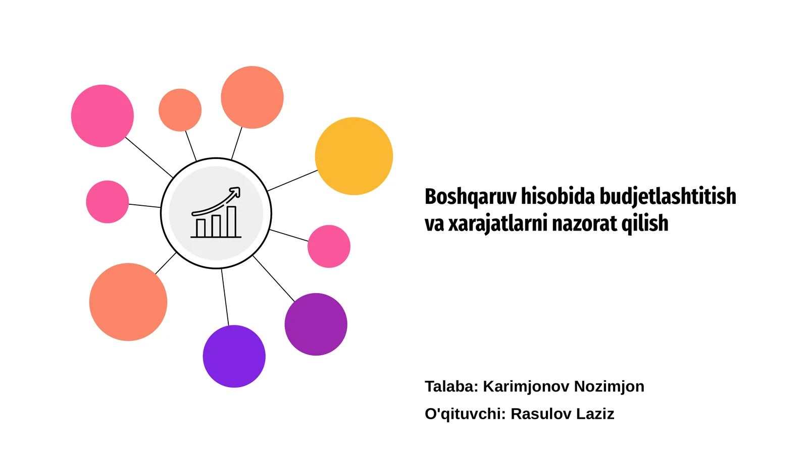 Budjetlashtitish va xarajatlarni nazorat qilish