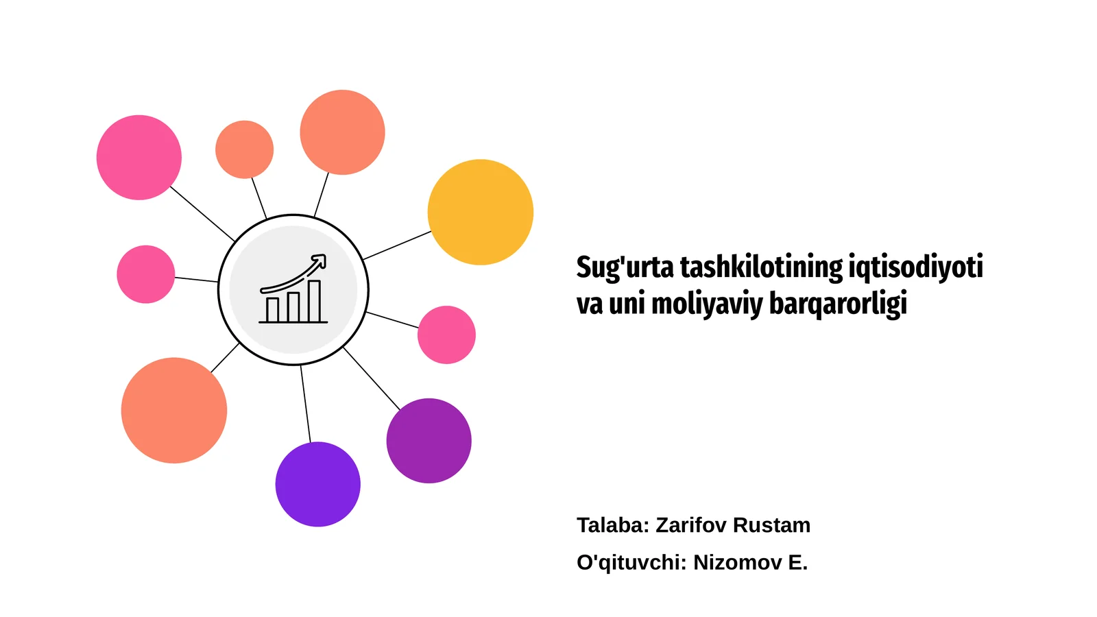 Sug'urta tashkilotining iqtisodiyoti va uni moliyaviy barqarorligi