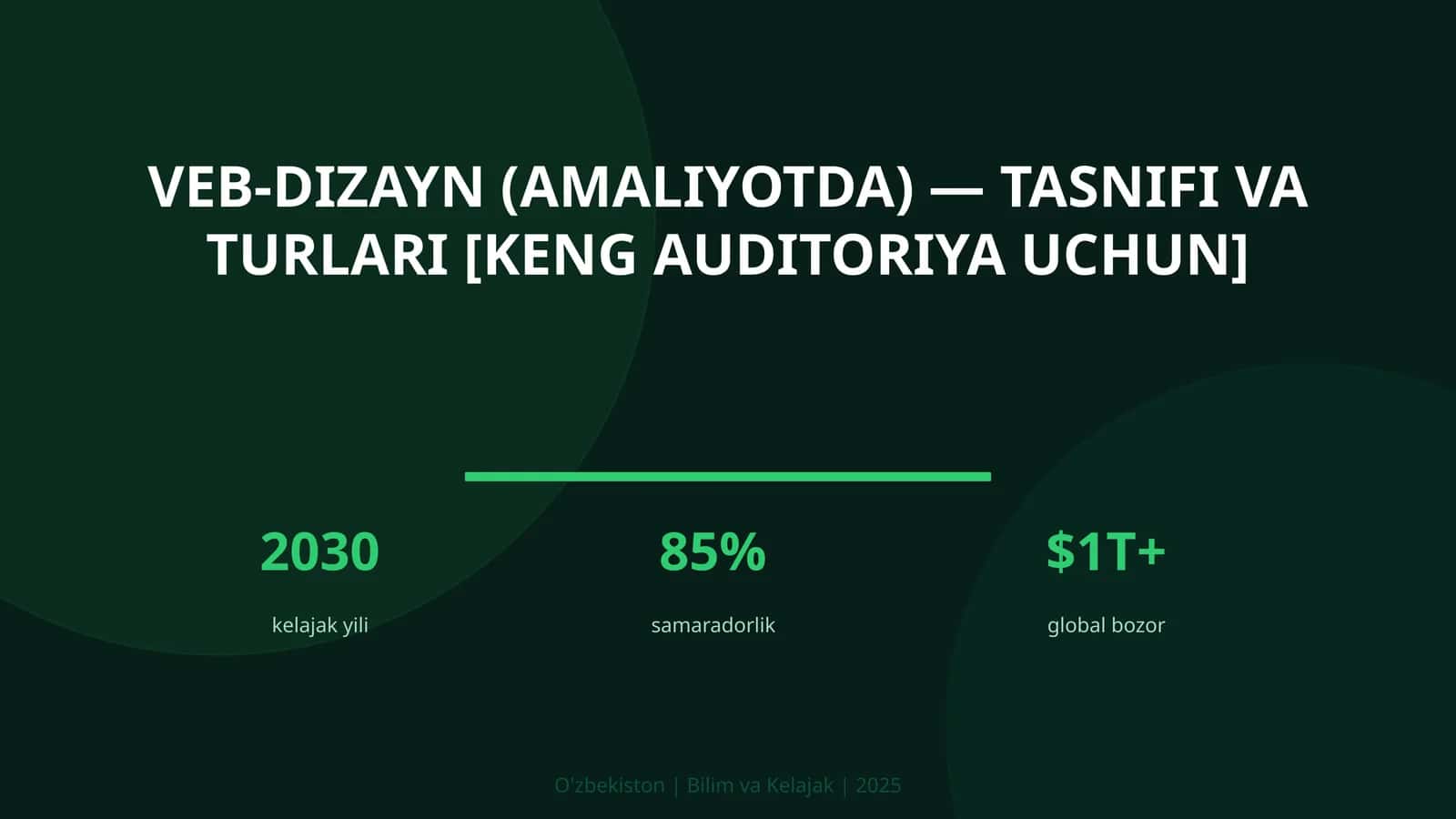 VEB-DIZAYN (AMALIYOTDA) — TASNIFI VA TURLARI [KENG AUDITORIYA UCHUN]