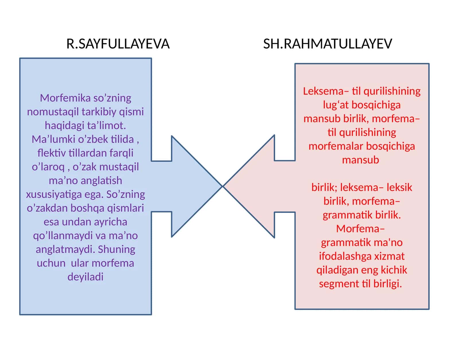 Morfemika so'zning nomu