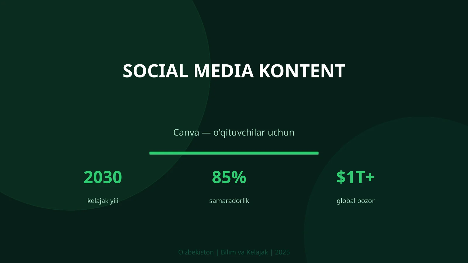 Social media kontent