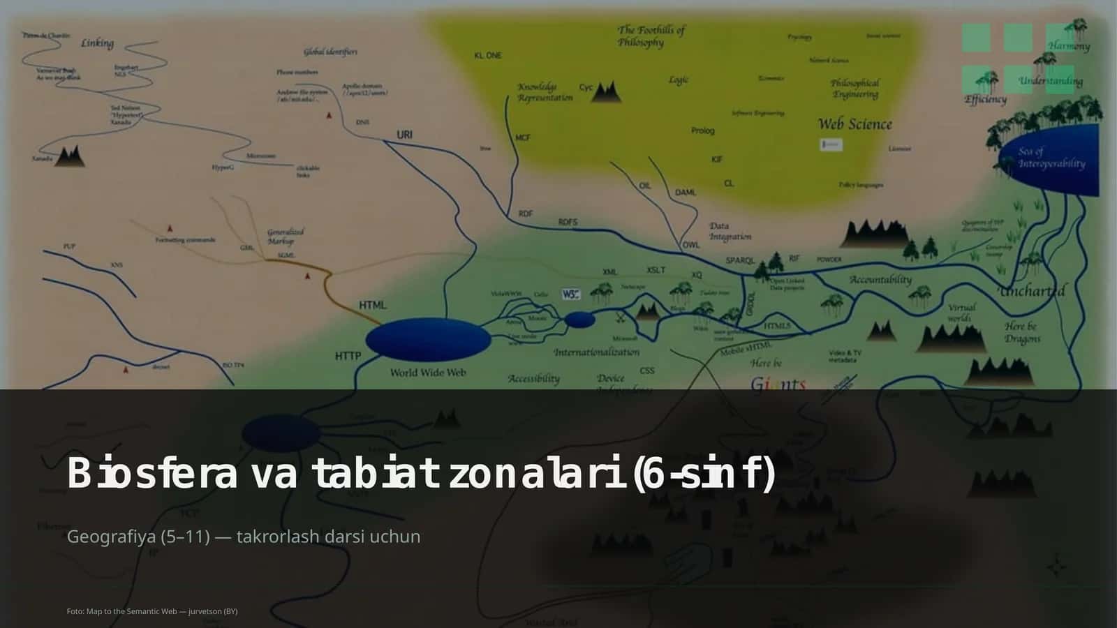 Biosfera va tabiat zonalari (6-sinf)