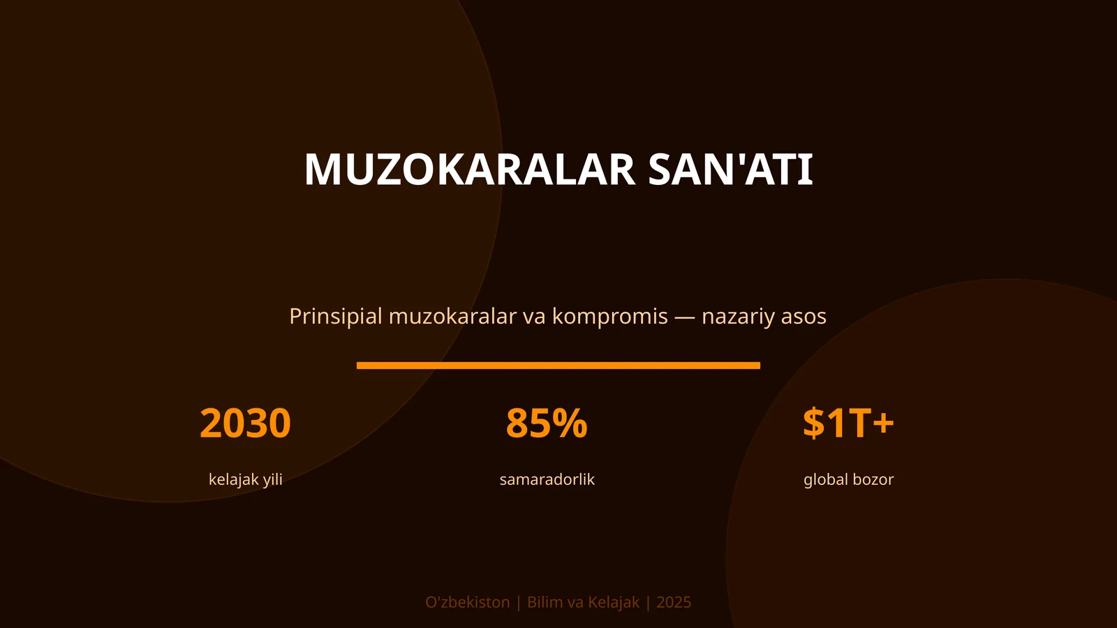 Muzokaralar San'ati