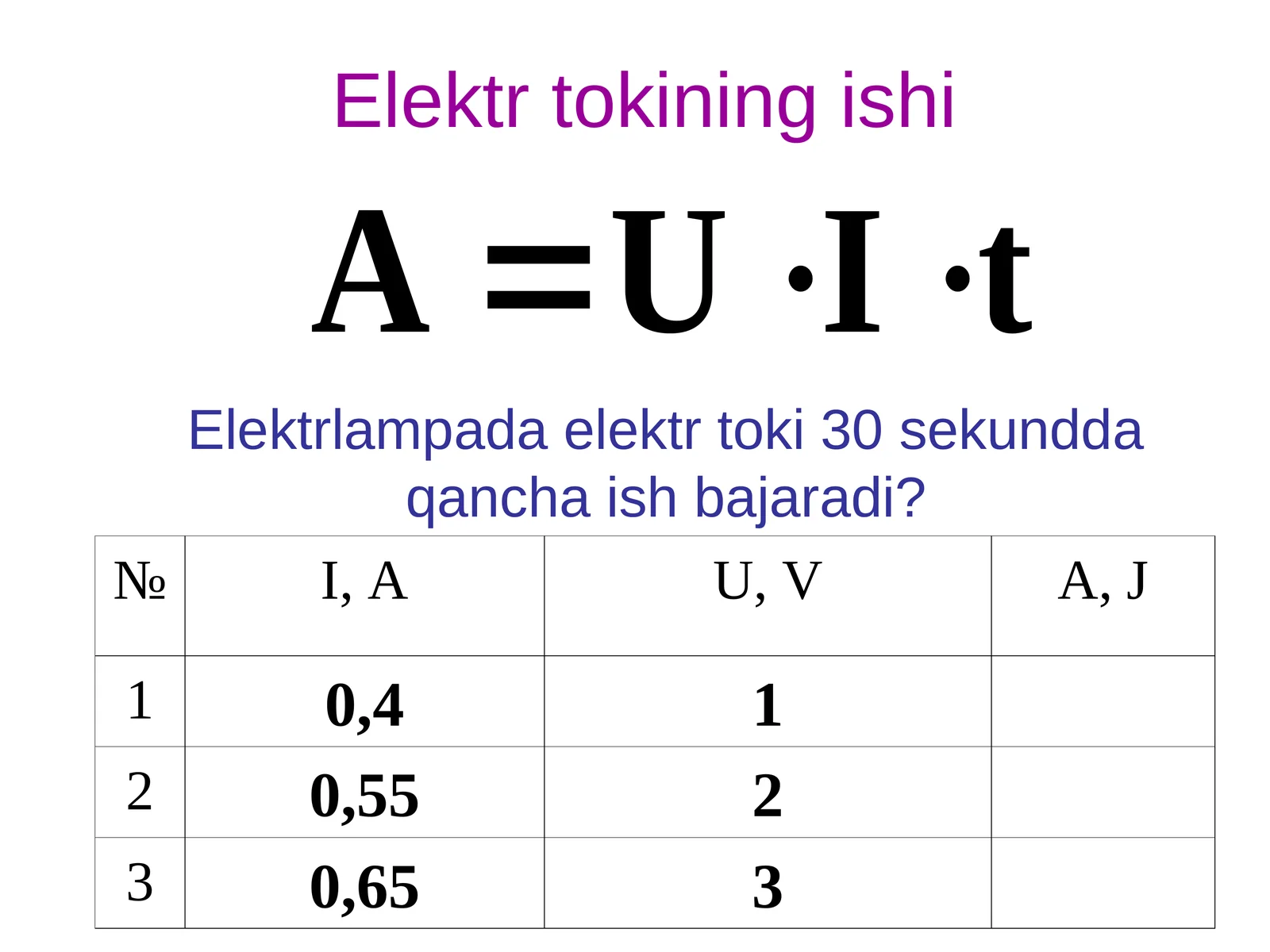 Elektr tokining ishi