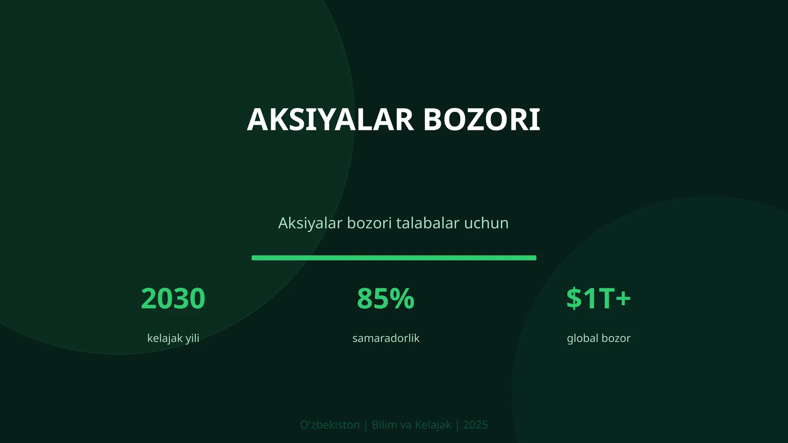 Aksiyalar bozori
