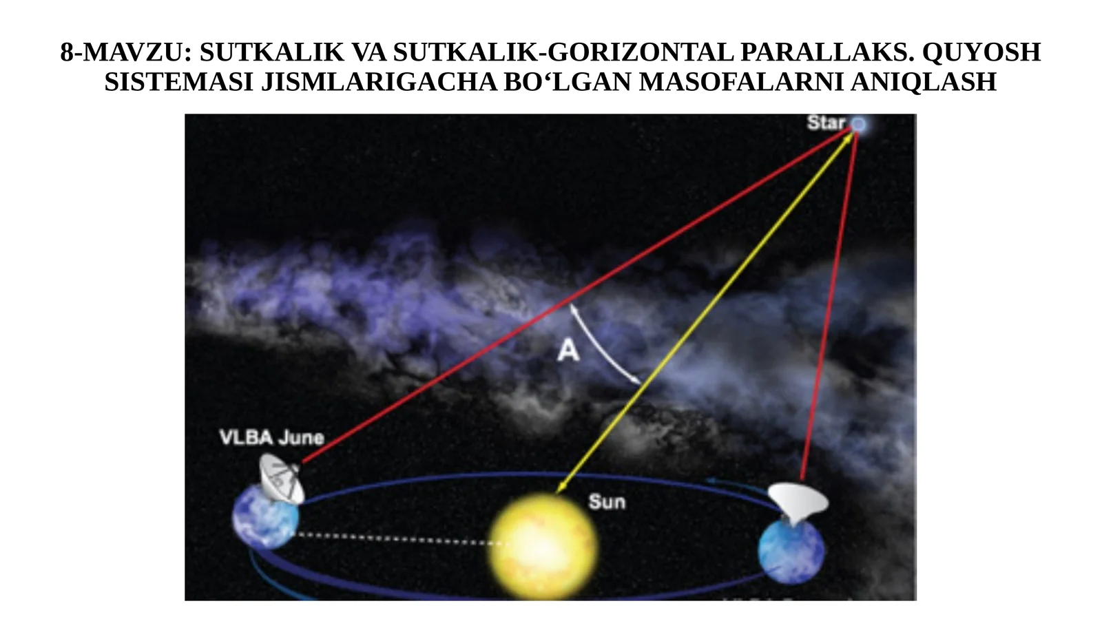 11-sinf Astronomiya dars ishlanma. Sutkalik va sutkalik-gorizontal parallaks. Quyosh sistemasi jismlarigacha bo'lgan masofalarni aniqlash