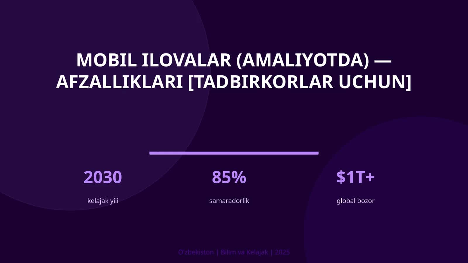 MOBIL ILOVALAR (AMALIYOTDA) — AFZALLIKLARI [TADBIRKORLAR UCHUN]