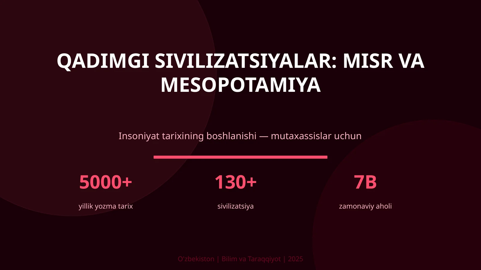 Qadimgi sivilizatsiyalar: Misr va Mesopotamiya