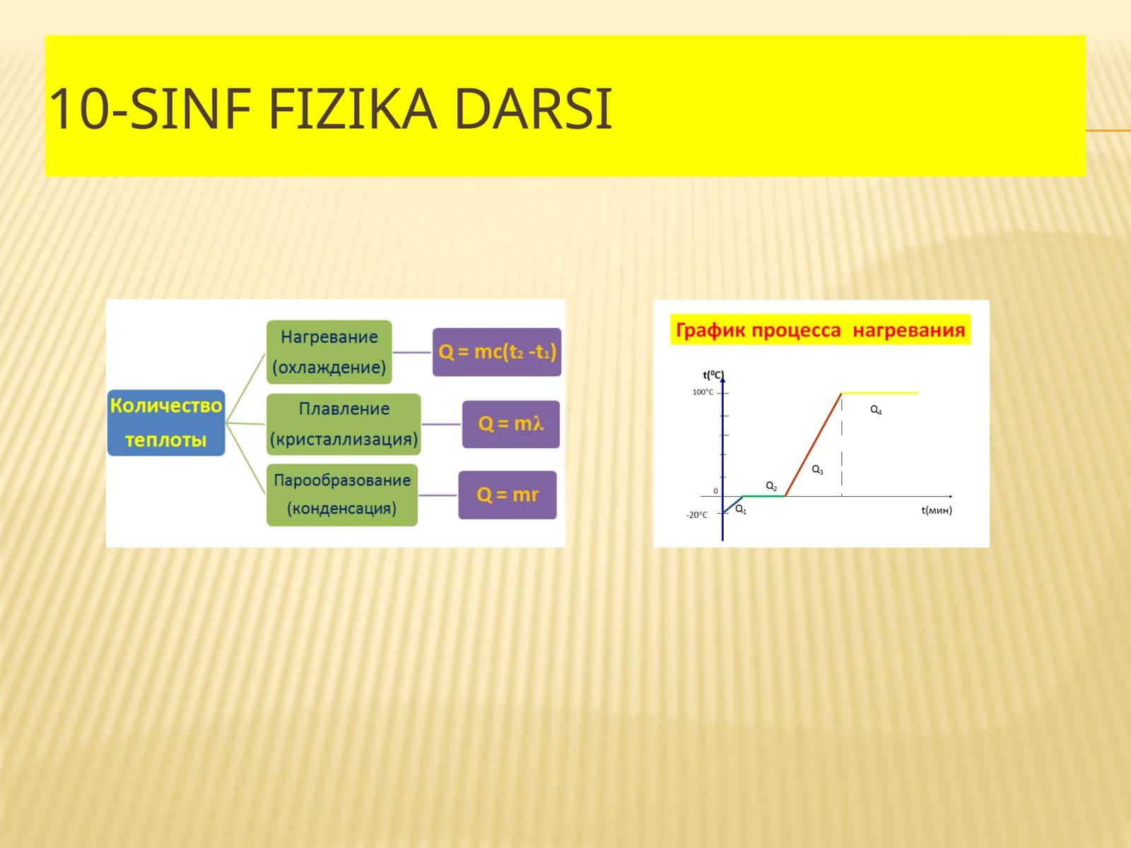 Fizika - Issiqlik miqdori va porshenli gaz masalalari (10-sinf)