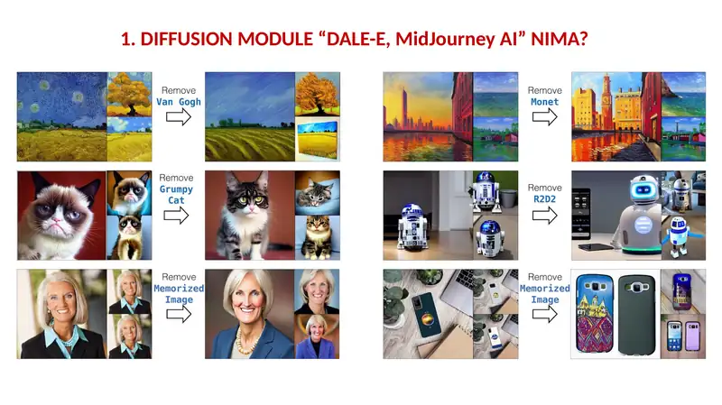 DIFFUSION MODULE “DALE-E, MidJourney AI” NIMA?