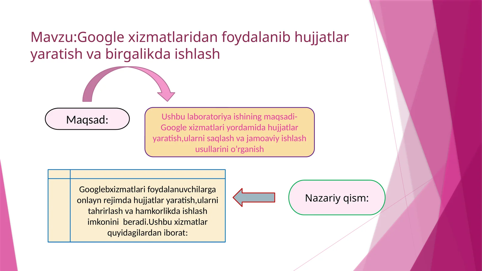 Google xizmatlari hujjatlarni yaratish