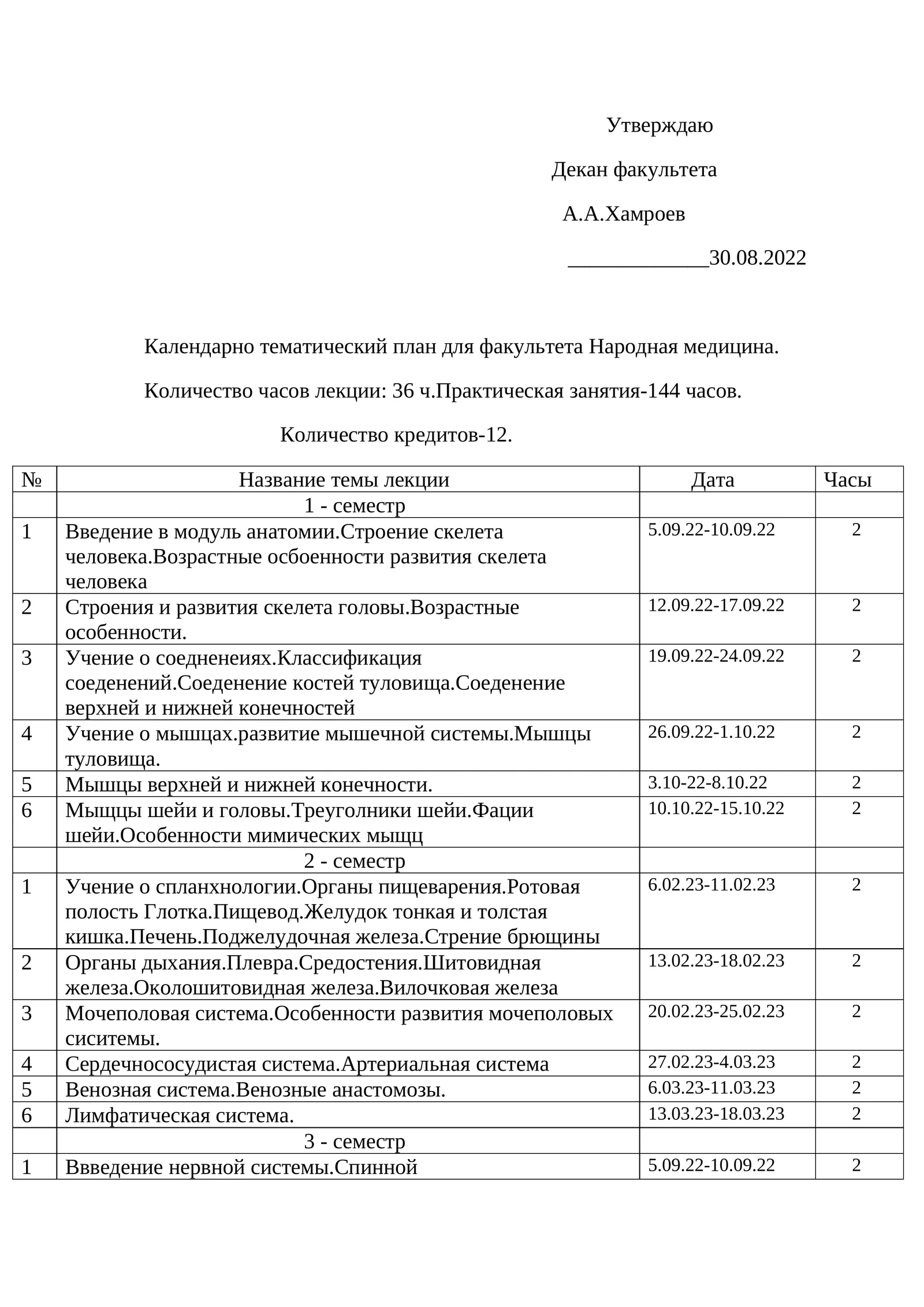 Календарно тематический план для факультета Народная медицина