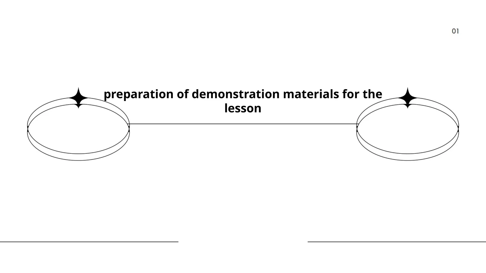 Plan for Preparation of Demonstration Materials