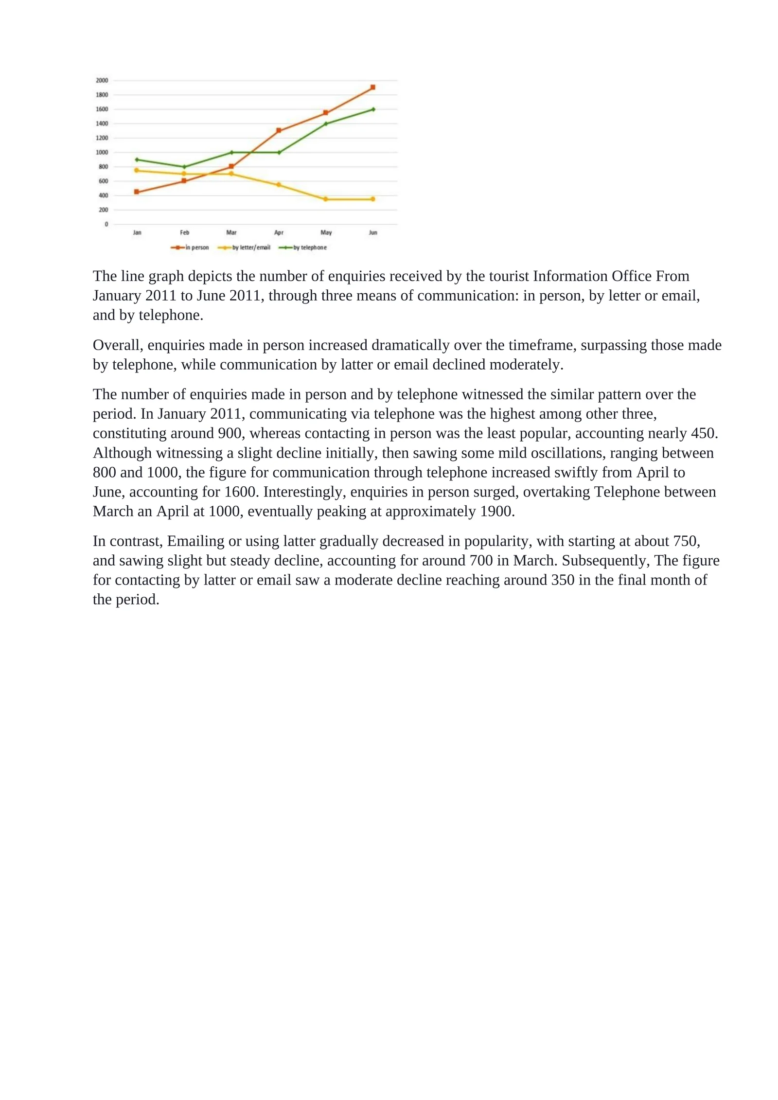 Tourist Information Office Data Analysis