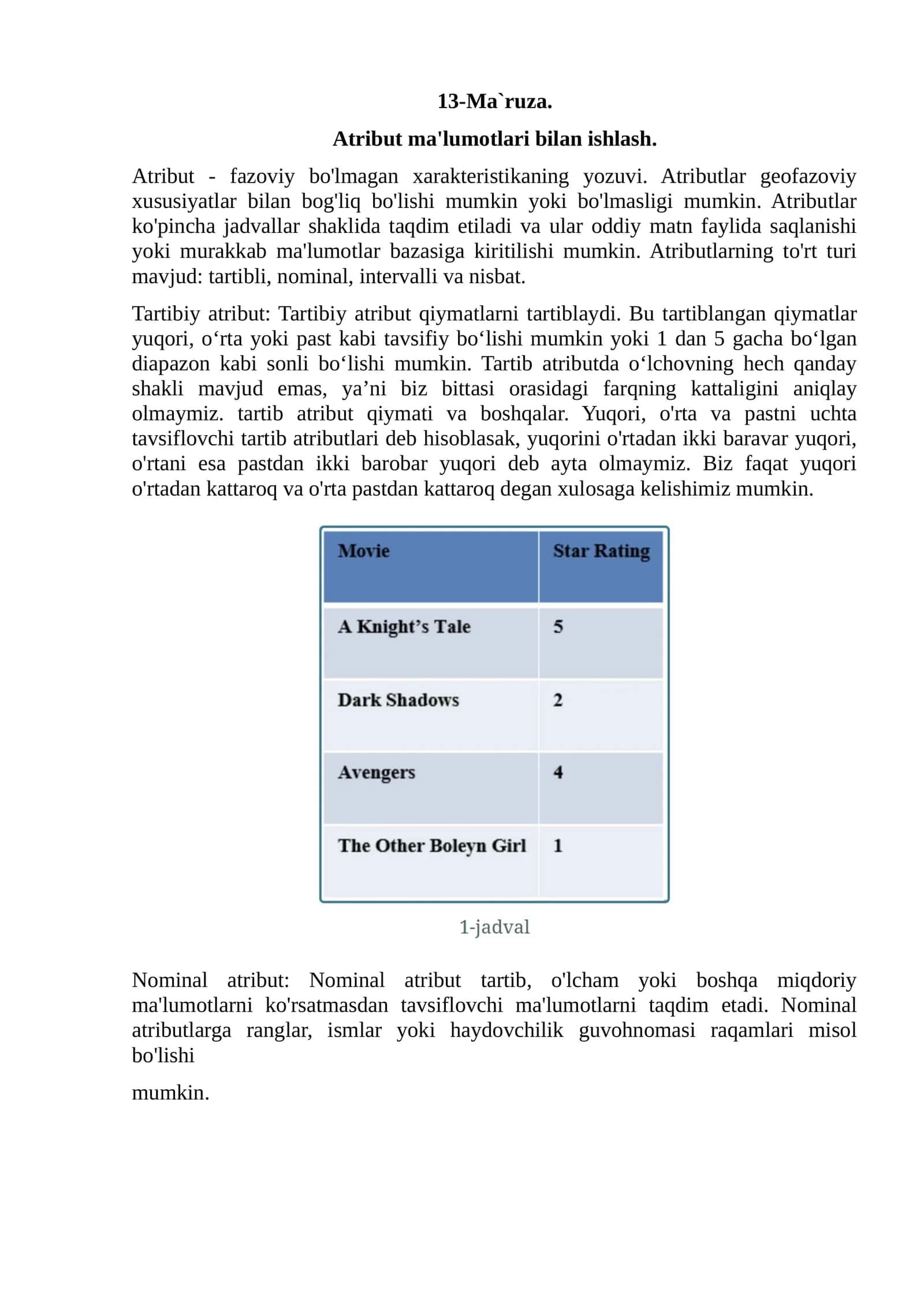 Atribut ma'lumotlari bilan ishlash