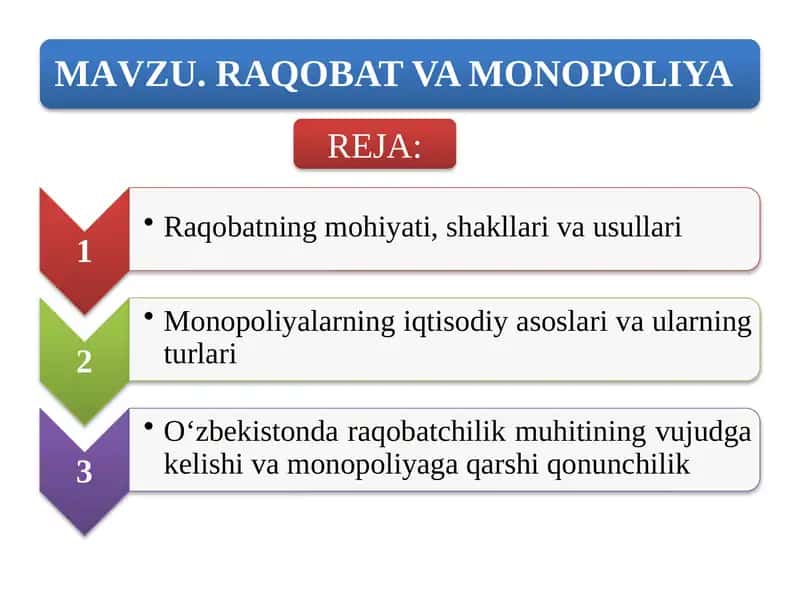 RAQOBAT VA MONOPOLIYA