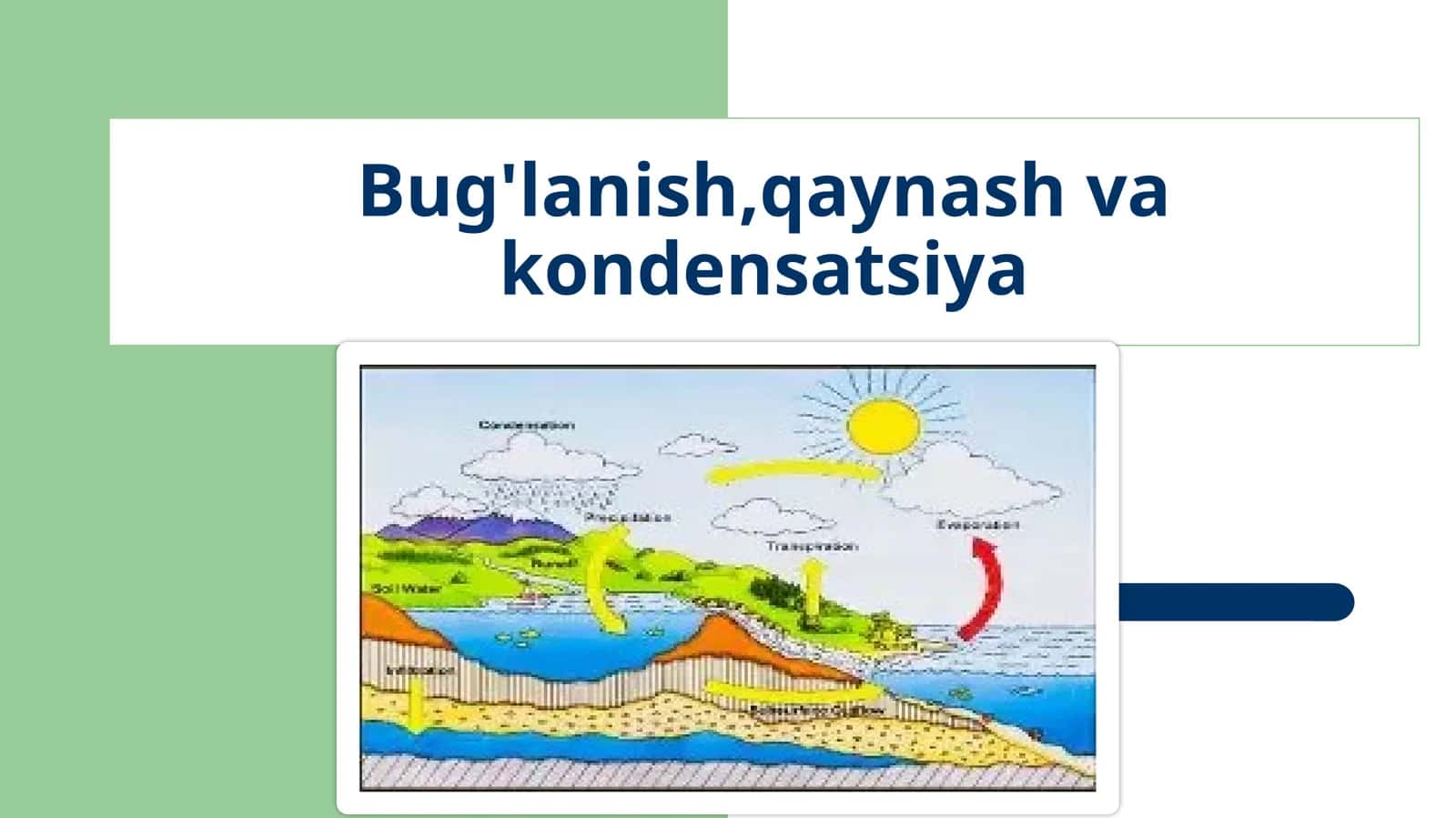Bug'lanish,qaynash va kondensatsiya