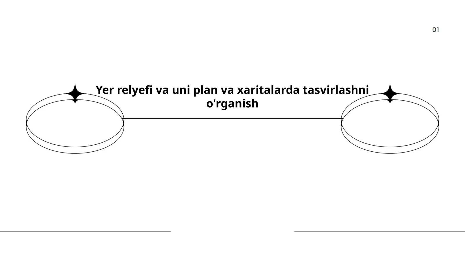 Yer relyefi va uni plan va xaritalarda tasvirlashni o'rganish